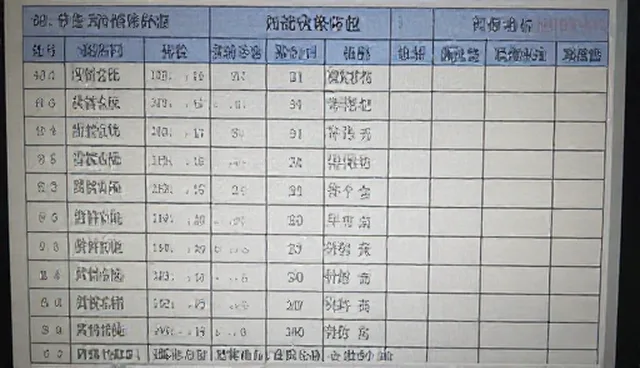名录内容审核常见问题及处理方向